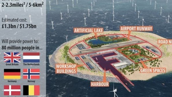 ساخت جزیره مصنوعی برای تامین برق اروپا