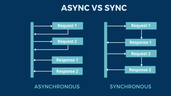 Async در جاوا اسکریپت چیست و چگونه از آن استفاده کنیم؟‌