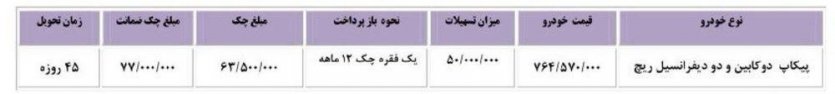 شرایط جدید فروش فوری و پیش فروش خودروی ریچ 