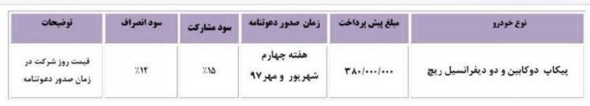 شرایط جدید فروش فوری و پیش فروش خودروی ریچ 