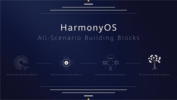 سیستم‌عامل Harmony هواوی روی همه چیز از گوشی و تبلت گرفته تا خودروها و کامپیوترها کار می‌کند