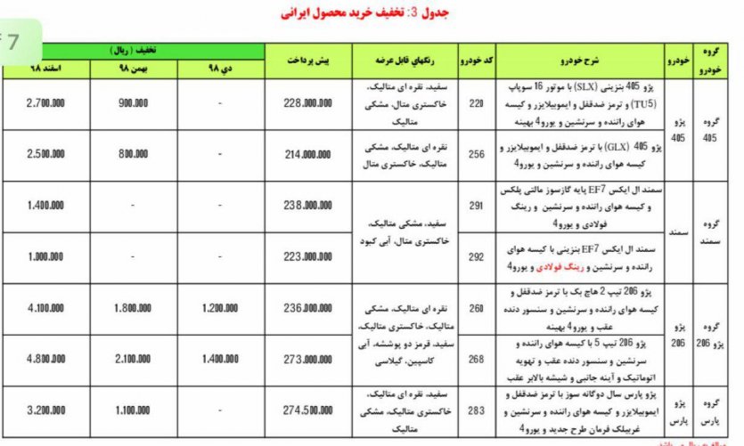 جدول تخفیف خرید محصول ایرانی
