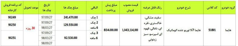 ایران خودرو شرایط فروش اقساطی خودروی هایما S7 توربو را به مناسبت عید سعید فطر اعلام کرد.