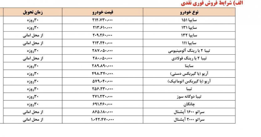 شرایط فروش نقدی محصولات سایپا - فروردین 97