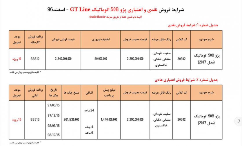 شرایط فروش نقدی و اعتباری پژو۵۰۸ مدل ۲۰۱۷ - تخفیف ویژه نوروزی