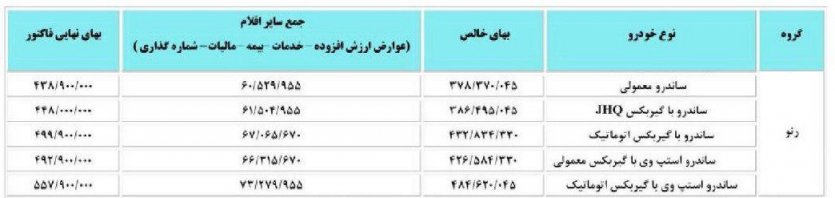 لیست قیمت جدید رنو ساندرو - فروردین 97