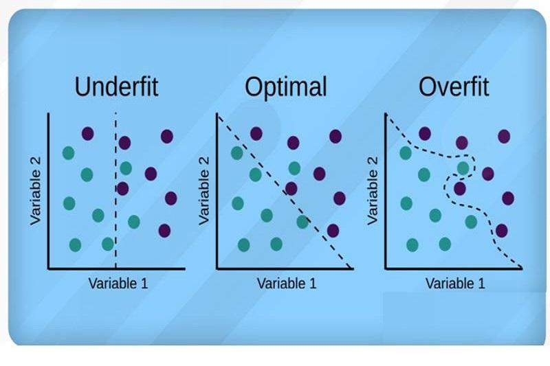 بیش‌برازش داده‌ها (Overfitting) چیست و چگونه بر آن غلبه کنیم؟