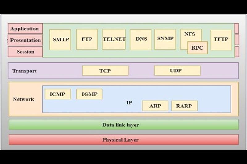 معرفی پروتکل های ارتباطی: از TCP/IP تا IPv6