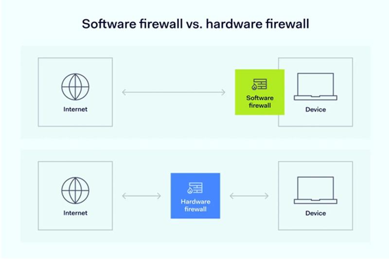 فایروال نرم‌افزاری یا سخت‌افزاری؟ کدام یک سپر دفاعی بهتری برای شبکه شماست؟
