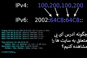 چگونه آدرس آی‌پی هر سایتی را به شکل ساده‌ای مشاهده کنیم؟