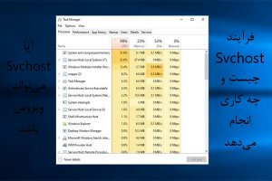 فرآیند Svchost.exe در ویندوز پی‌سی چیست و چه کاری انجام می‌دهد؟