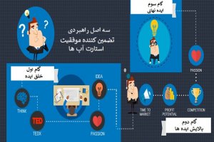 چگونه می‌توانیم از فردی ساده به یک انسان خارق العاده تبدیل شویم؟