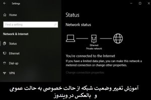 آموزش تغییر وضعیت شبکه از حالت Private به Public در سیستم عامل ویندوز 