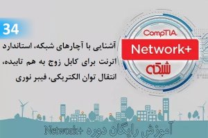 آموزش رایگان دوره نتورک‌پلاس (+Network) آشنایی با ملزومات شبکه، استاندارد اترنت، انتقال توان الکتریکی، فیبر نوری (بخش 34 )