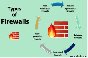 دیوارآتش (Firewall) چیست و انواع آن کدام است؟