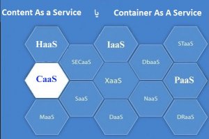 CaaS چیست؟ دو معنای کاملا متفاوت از یکدیگر!
