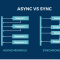 Async در جاوا اسکریپت چیست و چگونه از آن استفاده کنیم؟‌